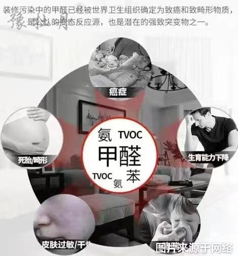甲醛你了解多少？教你如何應(yīng)對(duì)